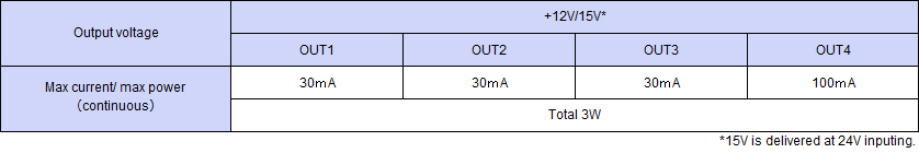 Output specification ,Continuous 3W