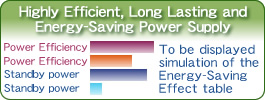 Highly Efficient, Long Lasting and Energy-Saving Power Supply��To be displayed simulation of the Energy-Saving Effect table