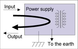 Figure 1.17��Leakage current 