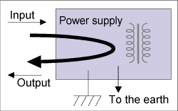 Figure 1.17Leakage current 