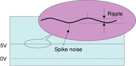 Figure 1.18��Ripple