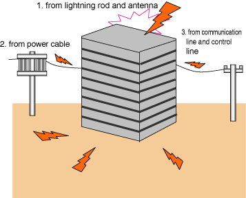 Figure 3.5��Approach route
