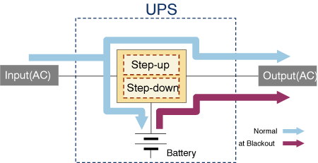 Figure 4.5Multi-processing power system