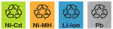 Figure 5.10 Recycling identification mark