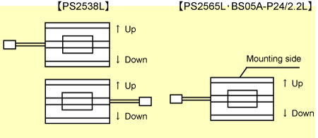 Figure 5.11 Installation direction of battery