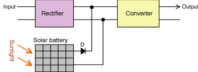 Figure 6.6��Block diagram of input priority of solar battery