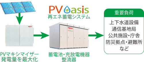 �ƥ������ť����ƥ�PV Oasis
