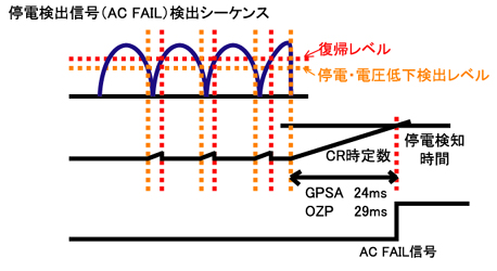 �ᥫ�ȥ��Ÿ���ACFAIL