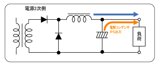 �ᥫ�ȥ��Ÿ����ԡ������̶��븶��