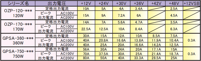 �ᥫ�ȥ��Ÿ���OZP���꡼����GPSA���꡼��