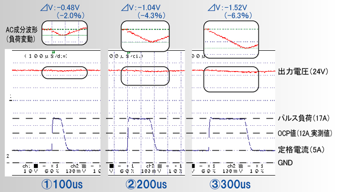�ᥫ�ȥ��Ÿ����ԡ����ѥ륹��ټ���