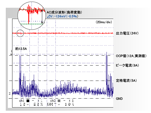 �ᥫ�ȥ��Ÿ����������2�ȷ�