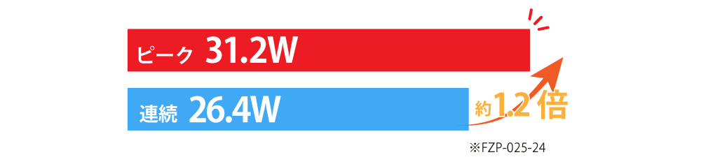 FZP-025 �ԡ�������