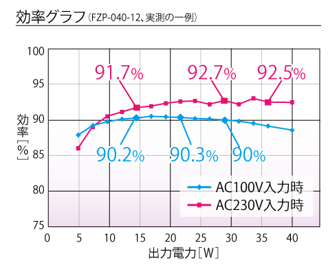 ��Ψ�����