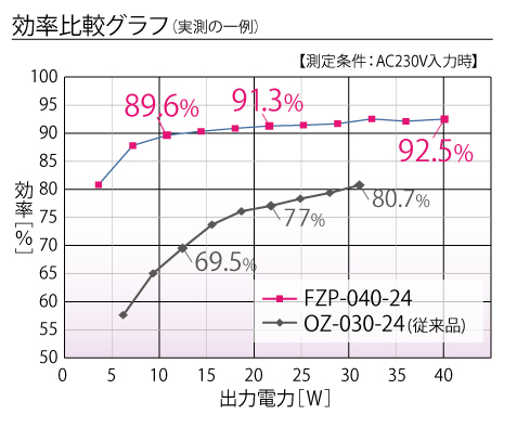 �桼�����������