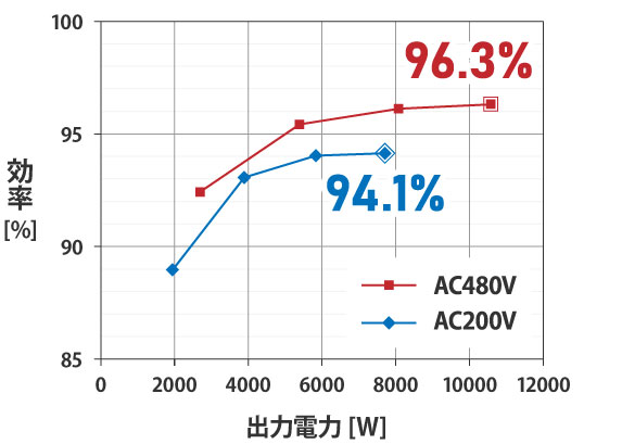 GP6UT-10K �����ή