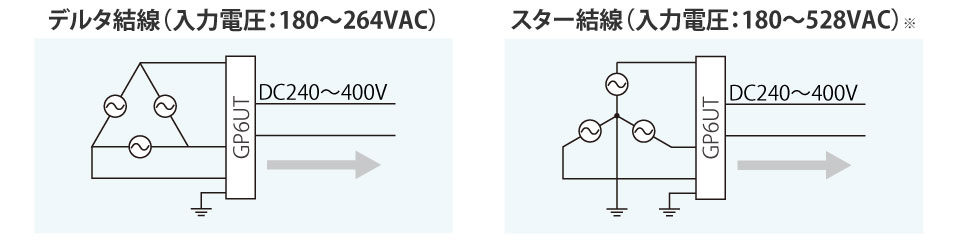 GP6UT-10K �����ή