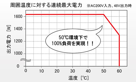 ��˥åȷ�AC-DC �����å����Ÿ� GPSA-1500���꡼������������