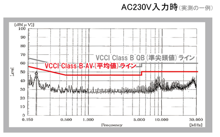 ˥åȷAC-DC åŸ GPSA-1500꡼ VCCI ClassB