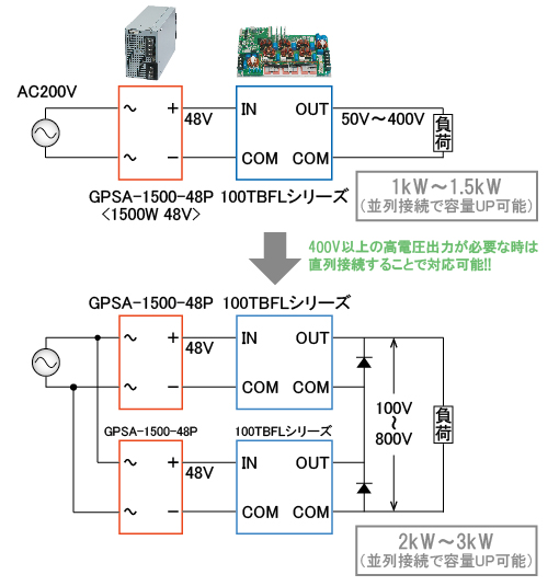 ��˥åȷ�AC-DC �����å����Ÿ� GPSA-1500���꡼����������1
