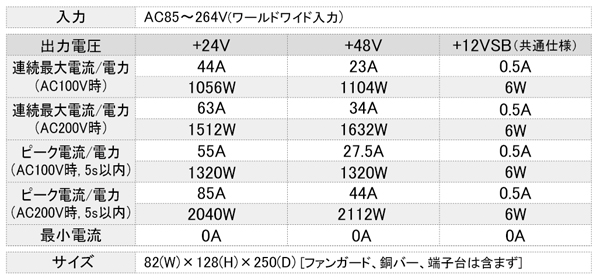 ��˥åȷ�AC-DC �����å����Ÿ� GPSA-1500���꡼�������ϻ���
