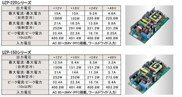 小型・大容量・超高効率を実現したAC-DCスイッチング電源 UZPシリーズ登場