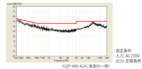 ����ü���Ű� VCCI ClassB