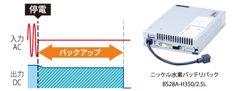 ���ťХå����å� �Хåƥ�ѥå�