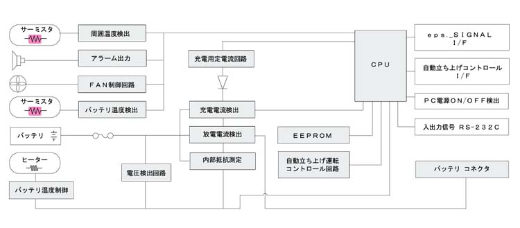 Mi-PackⅡブロック図