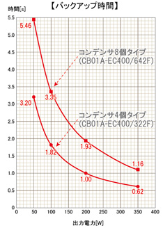 ���䡦����Хå����å׻���