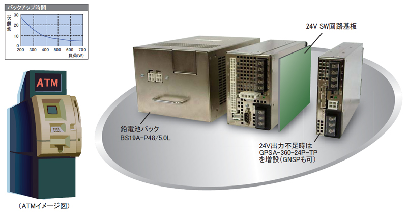 ATM�ѥޥ�������Ÿ��Ȥ���4