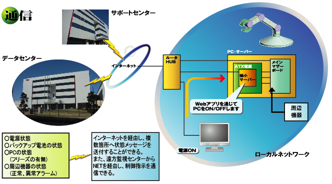 �����̥ޥ�������Ÿ����ƻ����Υ᡼������