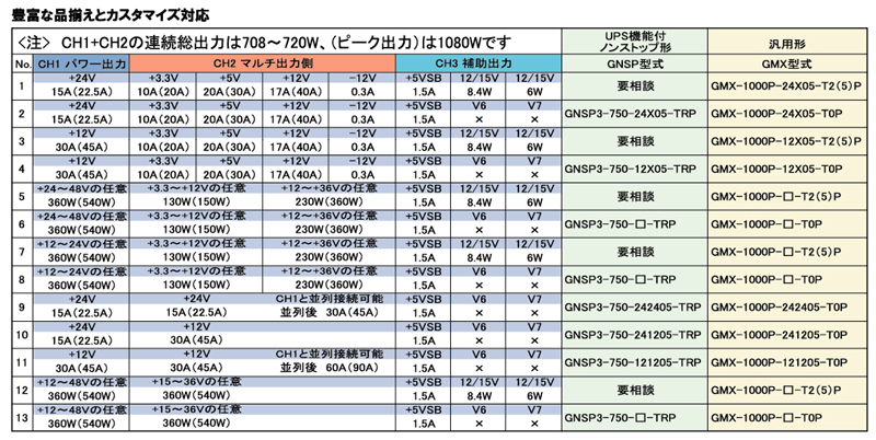 �����̥ޥ�������Ÿ� ˭�٤���·���ȥ������ޥ����б�