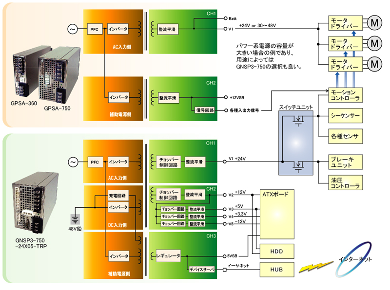 ���ܥå�������ATX�Ÿ���ư���Ѥ�ñ�����Ÿ�����β�