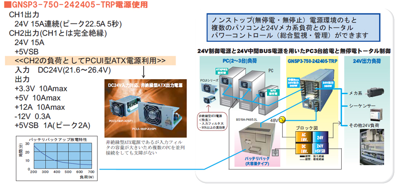 PC3��(�ޥ������)�ȥᥫ��24V�Ÿ�����β�