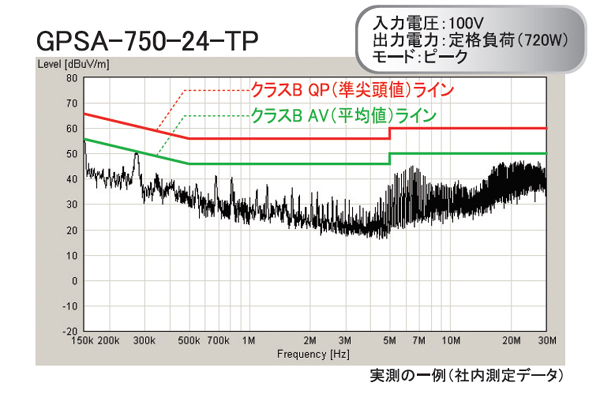 低ノイズユニット電源