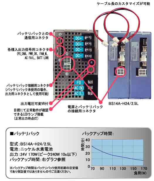ピーク電流対応ユニット電源 GPSAシリーズ バッテリパック接続