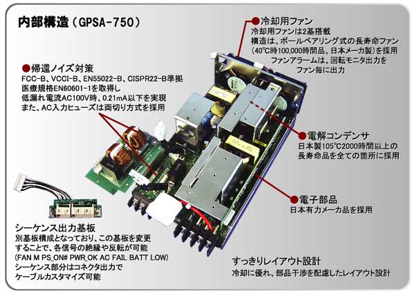 ピーク電流対応ユニット電源　GPSAシリーズ内部構造