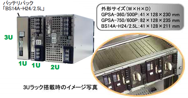 ピーク電流対応ユニット電源　GPSAシリーズ外形サイズ
