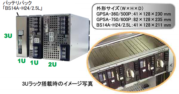 ピーク電流対応ユニット電源 GPSAシリーズ外形サイズ