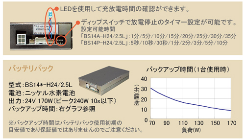 LED�ȥǥ��åץ����å�