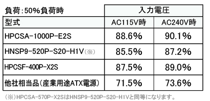 50%��ٻ��θ�Ψ