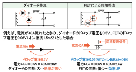 Ʊ����ή��ϩ�ʤɤι��Ψ��ϩ��ˤ����Ψ����¸�