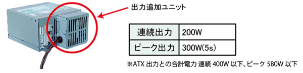 �����ɲå�˥åȤ������ǽ