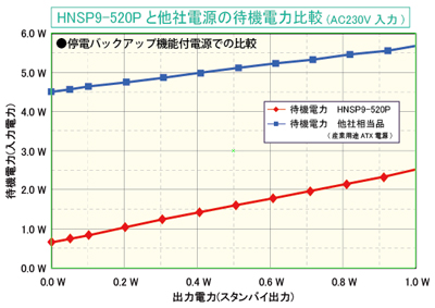 �Ե��������:HNSP9-520P��¾���Ÿ����