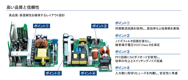 �⤤�ʼ��ȿ����������ʼ����⿮��������ݤ���쥤�������߷ס��ݥ����1Ʊ����ή��ϩ����Ѥ����Ψ�ݤ���ȯǮ��¸����ݥ����2�Υ����ե��륿�򶯲�������ü���Ű�VCCI ClassB����­���ݥ����3PFC��ϩ��SiC���������ɤ���Ѥ���Ψ�ι���ȥ����å��󥰥Υ����㸺���ݥ����4����¦��ξ�ڤ�ҥ塼������¢�����������˹�θ