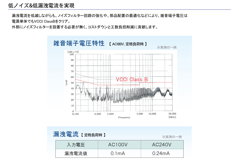 ��Υ�������ϳ����ή��¸���ϳ����ή���㸺���ʤ����Υ����ե��륿����ϩ�ζ������������֤κ�Ŭ���ʤɤˤ�ꡢ����ü���Ű����Ÿ�ñ�ΤǤ�VCCI Class B�򥯥ꥢ�����˥Υ����ե��륿�������֤���ɬ�פ��ʤ������ȥ�����ȹ�����ô�︺�˹׸����ޤ���