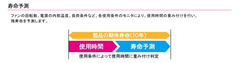 ��̿ͽ¬���ե����ž�����Ÿ����������١���پ��ʤɡ��ƻ��Ѿ��Υ�˥��ˤ�ꡢ���ѻ��֤νŤ��դ���Ԥ����ļ�̿��ͽ¬���ޤ�