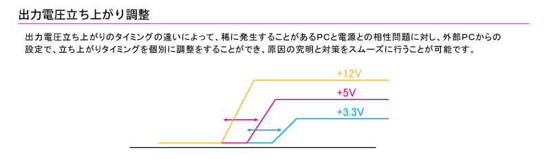 �����Ű�Ω���夬��Υ����ߥ󥰤ΰ㤤�ˤ�äơ�����ȯ�����뤳�Ȥ�����Уä��Ÿ��Ȥ�����������Ф��������Уä��������ǡ�Ω���夬�꥿���ߥ󥰤���̤�Ĵ���򤹤뤳�Ȥ��Ǥ��������ε������к��򥹥ࡼ���˹Ԥ����Ȥ���ǽ�Ǥ���