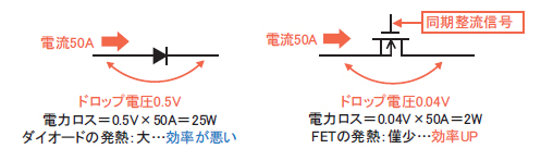 ���������ɤ�ȯǮ:��ĸ�Ψ��������FET��ȯǮ:�Ͼ��Ĺ��Ψ